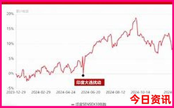 七月份西安旅游人多吗